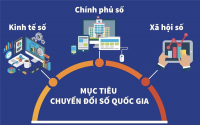 TUYÊN TRUYỀN VỀ CHÍNH PHỦ SỐ, KINH TẾ SỐ, XÃ HỘI SỐ  CHUYỂN ĐỔI SỐ ĐEM LẠI LỢI ÍCH GÌ CHO NGƯỜI DÂN